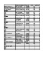 2021 EGP OSK Results   List