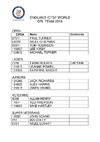 2018 England World DTL Team