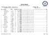1st 2018 ESK scores
