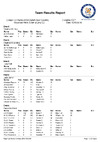 2018 EOESP Day 1 Teams
