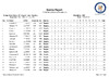 2018 EOESP Day 2 List