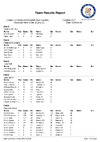 2018 EOESP Day 2 Teams