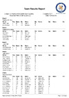 2018 EOESP Day 3 Teams