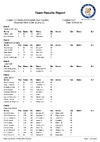 2018 EOESP Day 4 Teams