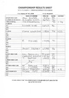 British Open All Round Results