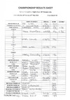 English Open ABT 2018 Results