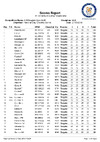 EO ESK final scores