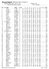EO ABT list