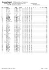 2018 BO AR List
