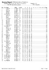 2018 EO AR List