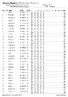 2018 EO DTL List