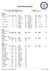 2018 EO DTL Teams