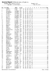 WSTRDay3List