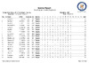 PrelimESPDay3ClassCat