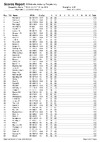 WESPDay2List