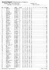 FSPDay3List