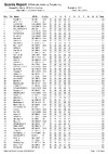 WSTRDay4List