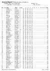FSPDay4List