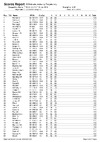 WESPDay3List