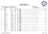 PrelimESPDay4ClassCat