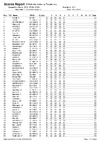 FSPDay5List