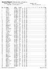 WESPDay4List