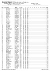 WESPDay6List