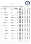 EO HBD Scores 2018