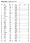 2018 BO ESK SAT LIST
