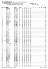 2018 boesk results by list