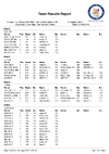 HCIT ESK 2018 TeamScores