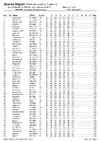 HCIT ESK 2018 AllScores