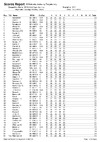 2018 BO STR Day 1 List