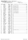 2018 BO STR Day 1 ClassCat