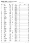 2018 BO STR Day 2 List
