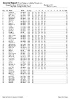2018 BO STR Day 3 ClassCat