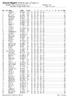 2018 BO STR Day 3 List