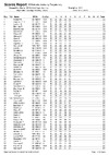 2018 BO STR Final List