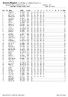 2018 BO STR Final ClassCat