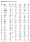 2018 BO ESP Finals Day List