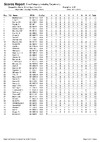 2018 BO ESP Finals Day Class & Category