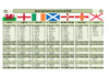 ESP HI Team results
