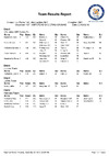 ABT National Intercounties Team Results 2018