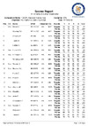 100 DTL Nat IC 141018   Score List