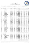 ESK Nat IC Scores 2018