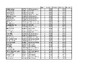 DTL - NOE Squad Lists