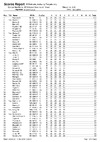 2019 EO ESK List Final