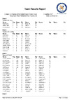 EO ESP 2019 Day 1 Teams