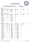 EO ESP 2019 Day 2 Teams