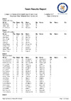 EO ESP 2019 Day 3 Teams